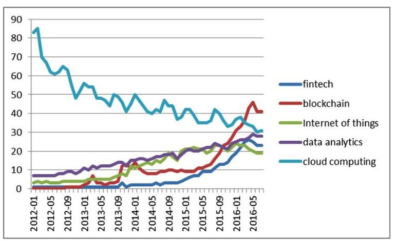 Fintech%20blockchain1.jpg