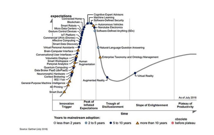 Hype%20cycle2.jpg