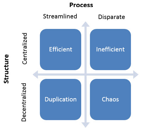 Structure-and-Process_chart1.jpg