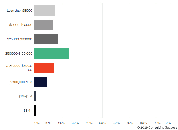 10_-_consultant-annual-income-2019.png