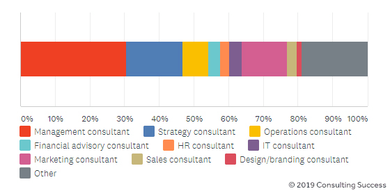 13_-_types-of-consultants.png