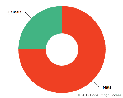 19__-consulting-gender-demographics.png