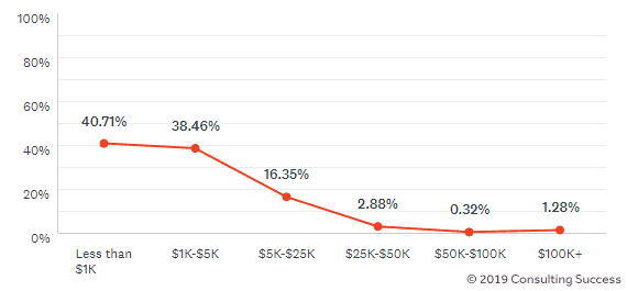 3_-_consultants-marketing-budget-2019.png