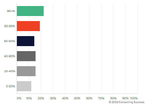 4_-_consulting-referral-percentage-2019.png