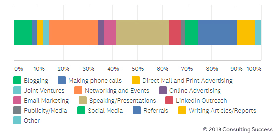 5_-_favorite-marketing-strategies-for-consultants.png