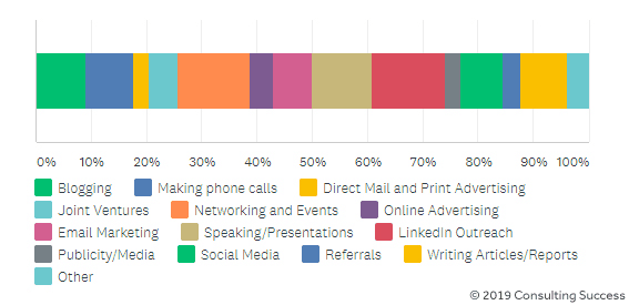 9_-_marketing-areas-of-improvement-for-consultants.png