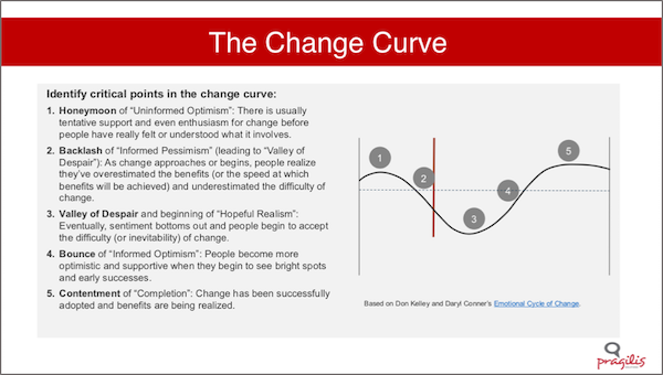 Change_curve1.png