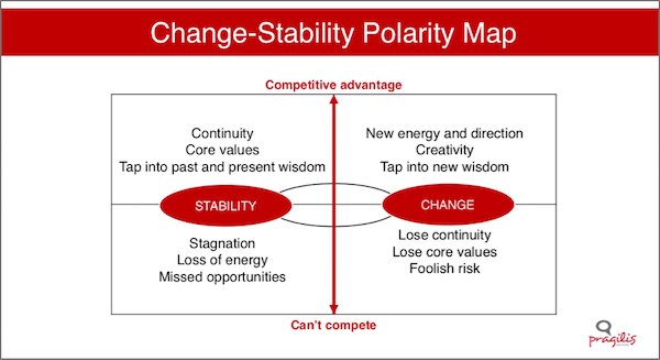 Change_stability_map1.png