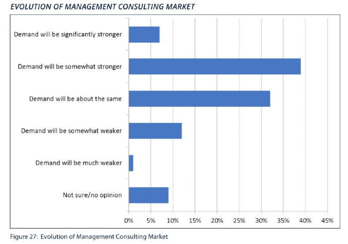evolution_of_management_consulting_market.png