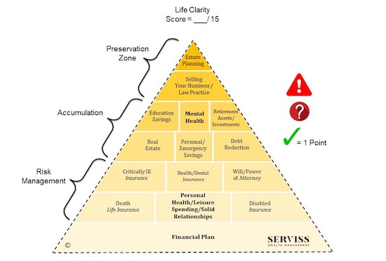 7 Steps to De-Risk a Consultant’s Personal and Professional Life